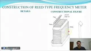 MODULE IV-1-VIBRATING READ TYPE FREQUENCY METER