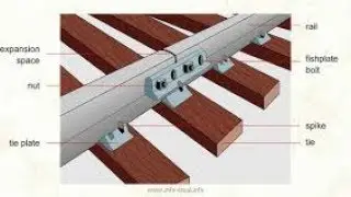 Effect of expansion and contraction in our daily routine