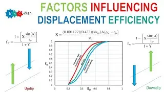 Waterflood: Factors Influencing Displacement Efficiency