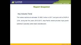 Global Specialty Carbon Black Market