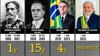 Todos os Presidentes do Brasil | Timeline (1889-2023)