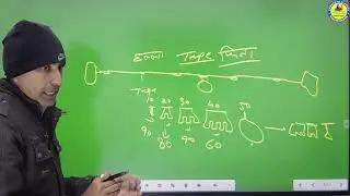 जरीब फीता सर्वेक्षण/ Chain Tape Surveying B.A.1st year Sem 1st