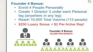 WakeUpNow Compensation Plan Explained Fully!