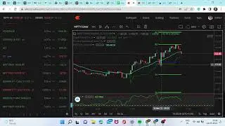 Testing 145 STRATEGY Day-3
