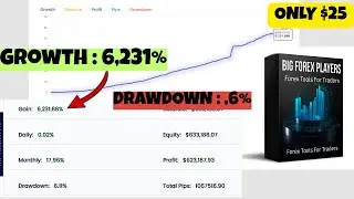 Big Forex Players EA for MT4: Revolutionize Your Forex Trading with Advanced Automation