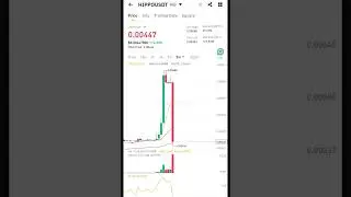 Chart Candle Falling #crypto
