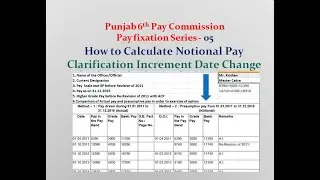 How to Calculate Notional Pay- 05-Pay Fixation Series--Pay Fixation as per Punjab 6 Pay Commission