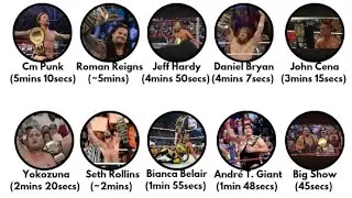 The Shortest World Title Reigns in WWE History