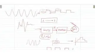 Digital Design