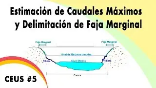 CEUS #5: Estimación de Caudales Máximos y Delimitación de Faja Marginal