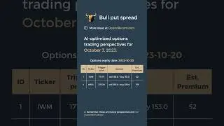 Top options trading ideas for October 3, 2023 - Bull Put Spread