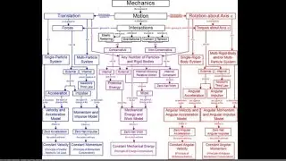 Power and the Newtonian Synthesis 1 Steven Pollock