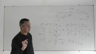 פתרון בגרות 481 חורף 2021 שאלה 1-בעיות תנועה