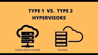 What is Hypervisor and its types in हिंदी l #cloudcomputing #linux #vmware #docker #kubernetes