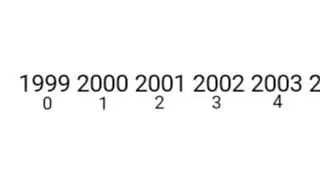 20 Years of SpongeBob SquarePants (1999 - 2019)