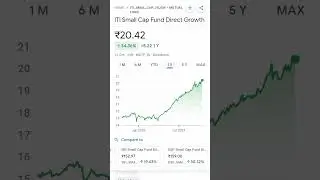 ITI Small Cap Fund Direct Growth || October 16, 2023