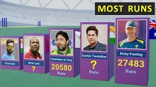 Top 50 Batsmen with Most Runs in Cricket History
