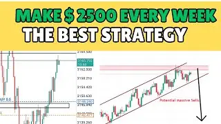Price Action Trading Strategy for Jump 10, Volatility 50 Indices and Boom and Crash