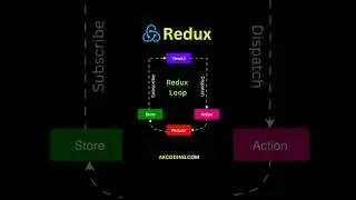 Easy Redux Setup in Just 3 Simple Steps