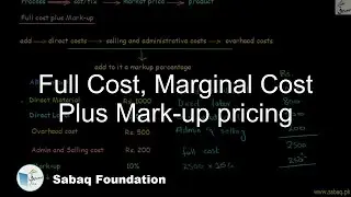 Full Cost, Marginal Cost Plus Mark-up pricing, Accounting Lecture | Sabaq.pk