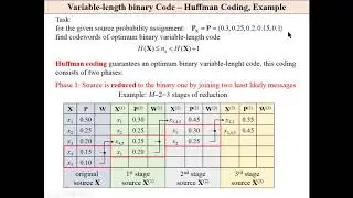 Information Codes, Huffman coding