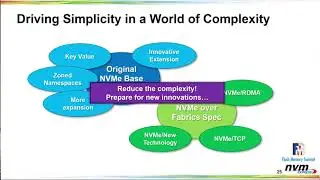 FMS 2019: NVMe™ Base Specification 1.4 Features Overview
