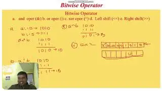 Bitwise Operator C Programming for Beginner in Hindi