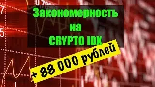 Закономерность на CRYPTO IDX на БИНОМО.