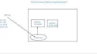 Python program execution flow