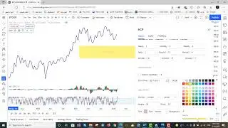 Neowave Chart Plotter on TradingView