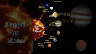 Jupiter vs Saturn vs Uranus vs Neptune Moons 🌕. #uranus #saturn #jupiter #neptune #planet #shorts
