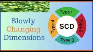 Informatica SCD: Slowly Changing Dimension - 2 , version with lookup override query.