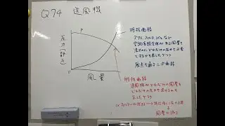 空気環境の調整　2022年71問～75問