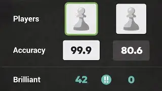 42 Brilliant Moves in a Single Chess Game with Near-Perfect Accuracy and Deep Calculation