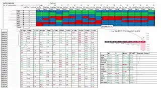6th October - Monday Market Update #198 - Can Smith & Wesson $SWBI shoot its way through resistance?