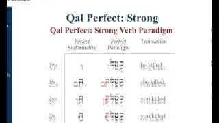 QAL Perfect Hebrew Paradigm