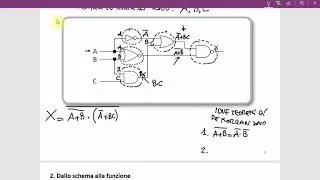 DALLO SCHEMA ALLA FUNZIONE LOGICA ESERCIZIO 1