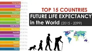 Future Life expectancy | Top 15 Countries (2015 - 2099) | Stats Guru