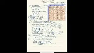 Genetic code and DNA Methylation | PART 2