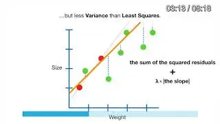 Lecture18 - Lasso-L1-Regularization