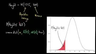 Using Microsoft Excel to calculate probabilities relating to the normal distribution