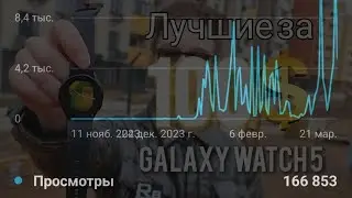 Стрим GalaxyBlog - просмотры растут