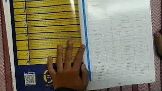 NCERT Nichod CHEMISTRY   |  Review  |