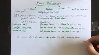 Modale Hilfsverben und Ersatzverben