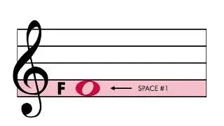 Treble Clef | Notes on Spaces