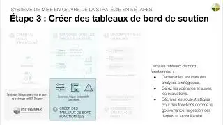 Syst&egrave;me de mise en &oelig;uvre de strat&eacute;gie en 5 &eacute;tapes