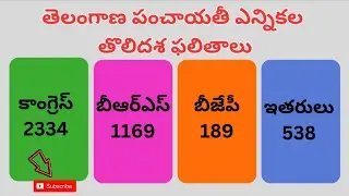 Telangana Panchayat Election Results 2025 | First Phase Results Live Updates