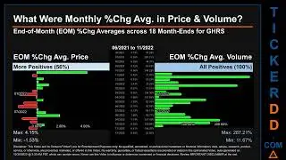 GHRS Price and Volume Analysis by 650 Day Look Back GHRS Stock Analysis for GH Research Stock $GHRS