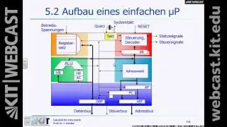 09: Adressierung, Visualisierung, Ein grundlegendes Rechnermodell, Neumann Rechner, Steuerwerk