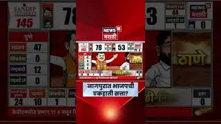 Nagpur Election Result | नागपुरात भाजप आघाडीवर, सत्ता स्थापनेसाठी ११ जागांची गरज | Marathi News